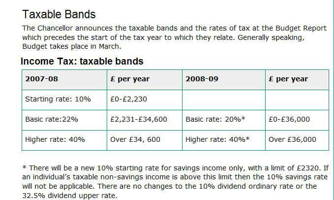 The Tax Bands 08